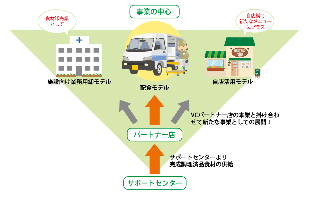 株式会社オンクリ