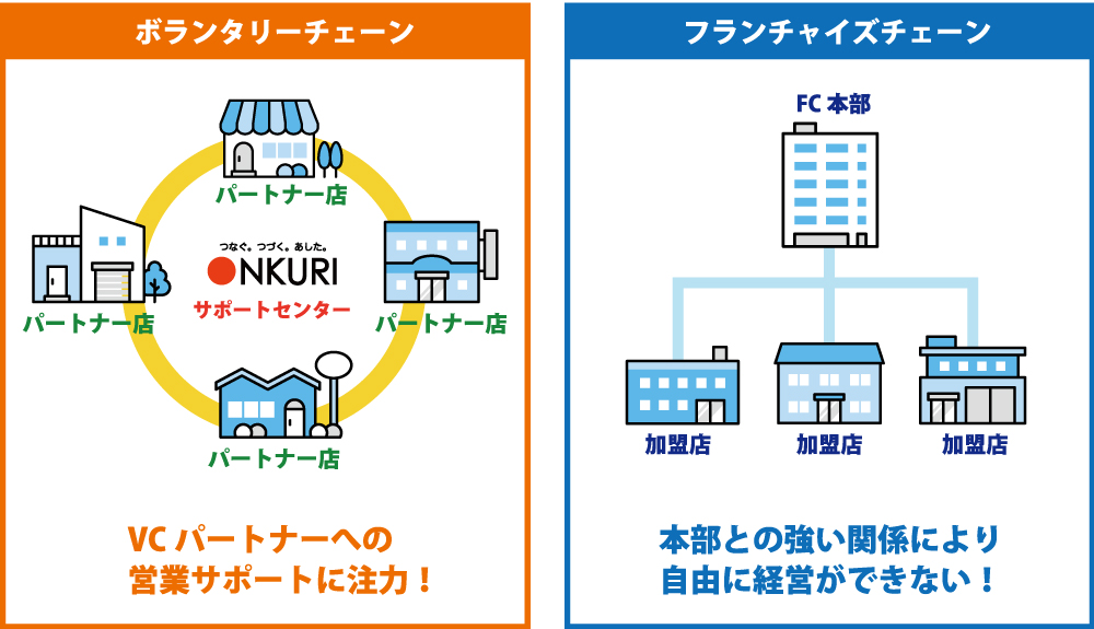 株式会社オンクリ
