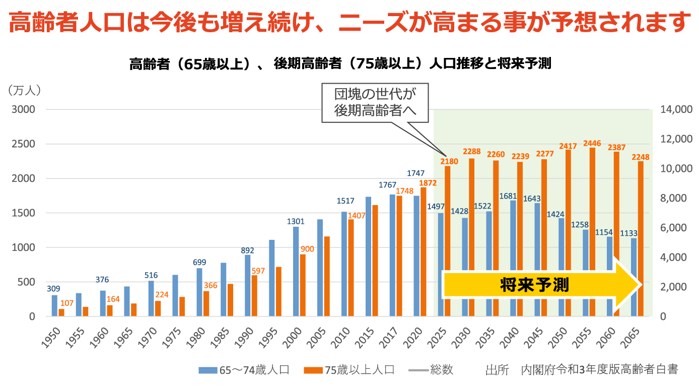 株式会社オンクリ