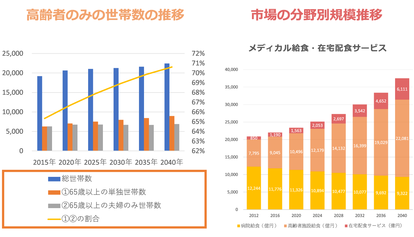 株式会社オンクリ